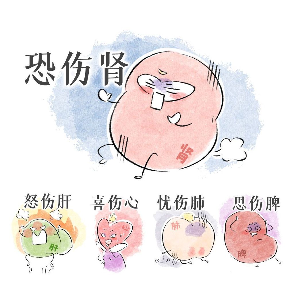 最容易被忽略的肾虚信号——肾虚纹？小心它可能早已经爬上了你的身！|肾虚|肾气|肾精_新浪新闻