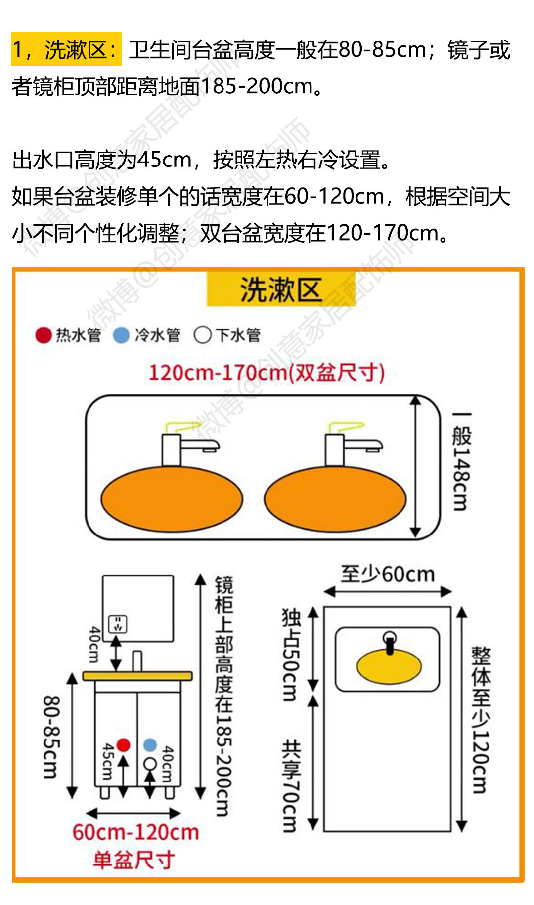 3-10㎡卫生间装修尺寸 方案图,精确到每1mm!堪称黄金设计布局!