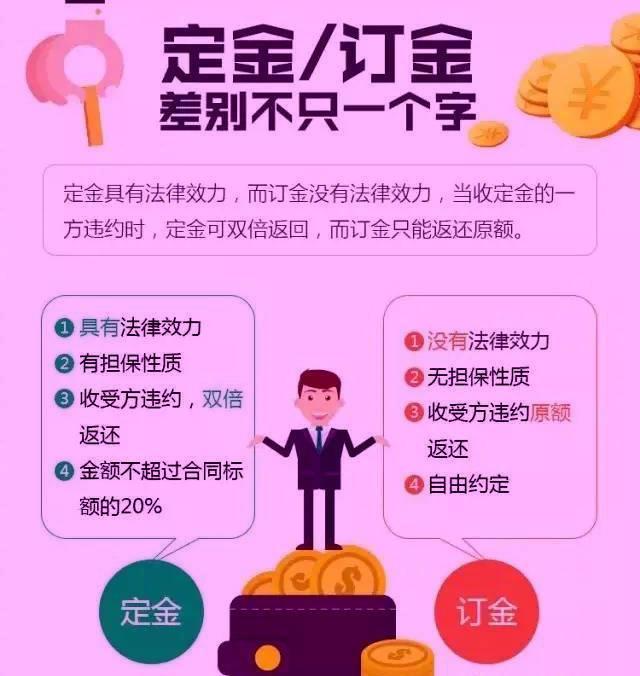 消费警惕定金和订金有别订金可退定金不退