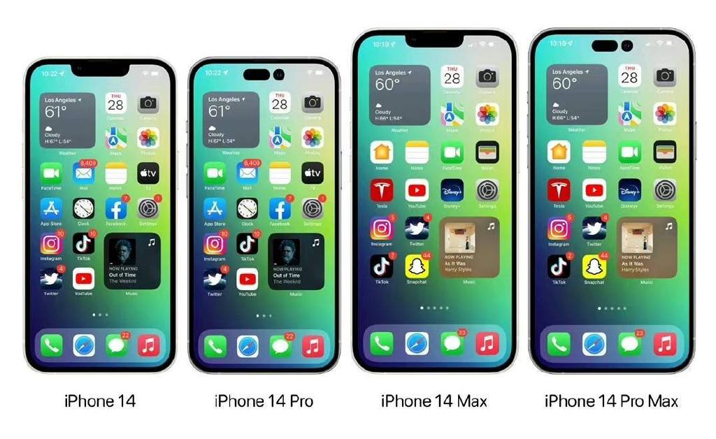 苹果加速抢占中国高端市场，iPhone14系列被看好，华为成主要原因休闲区蓝鸢梦想 - Www.slyday.coM