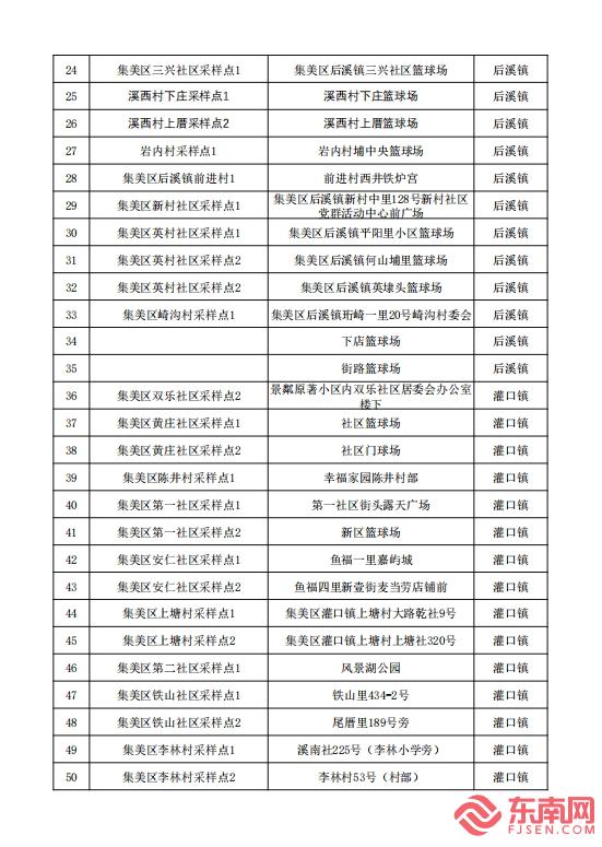 厦门市集美区启动第一轮全员核酸检测15日开放65个采样点