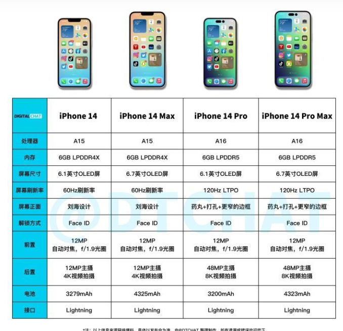 苹果加速抢占中国高端市场，iPhone14系列被看好，华为成主要原因休闲区蓝鸢梦想 - Www.slyday.coM