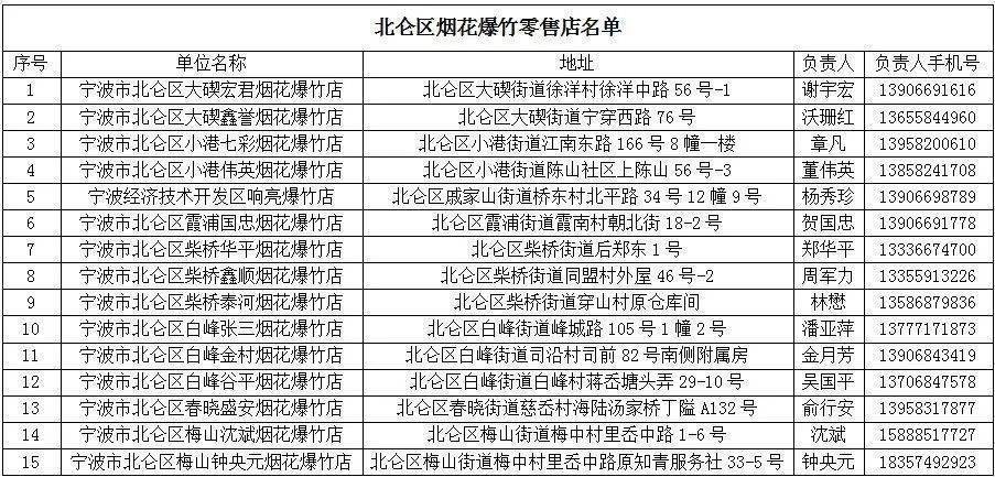 谢年、祭灶、除夕……临近年关北仑是否能放烟花？休闲区蓝鸢梦想 - Www.slyday.coM