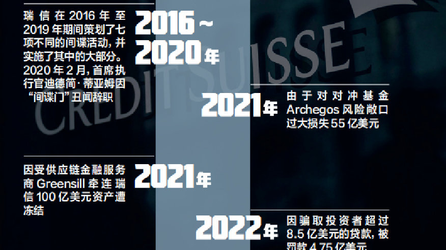“瑞信收购案”落幕,风波未停|硅谷银行|瑞信|胡捷_新浪新闻