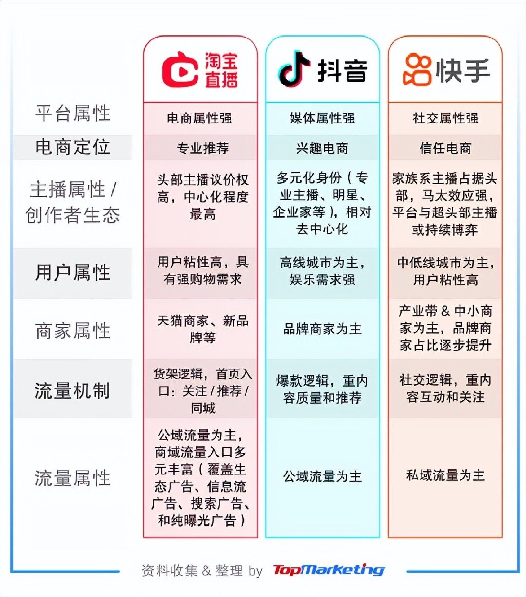 在抖音快手上卖产品怎么样