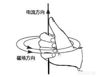 2.电生磁,磁生电
