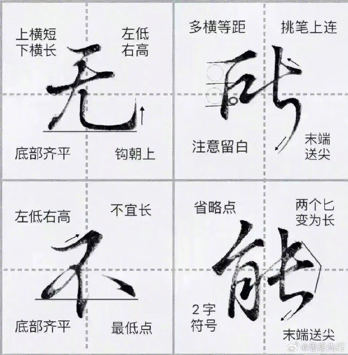 行书常用1000字练习!_新浪新闻