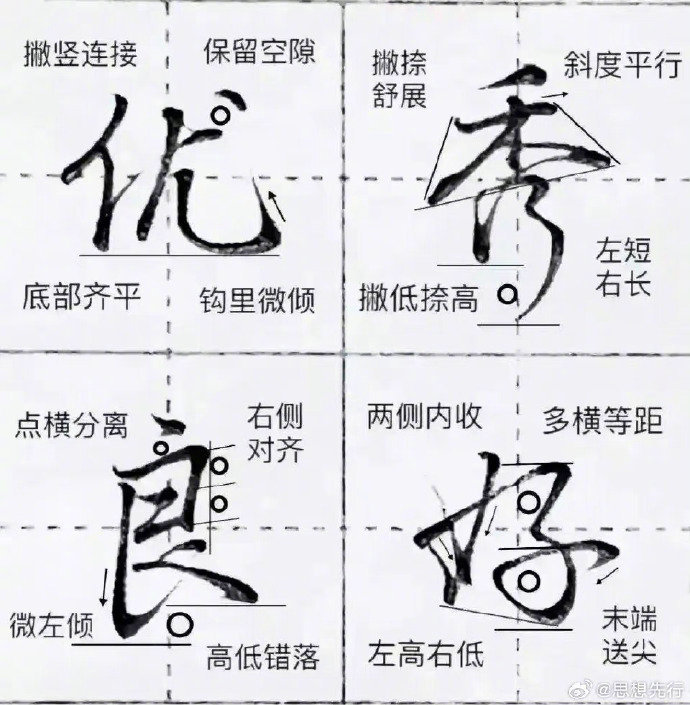 行书常用1000字练习!_新浪新闻