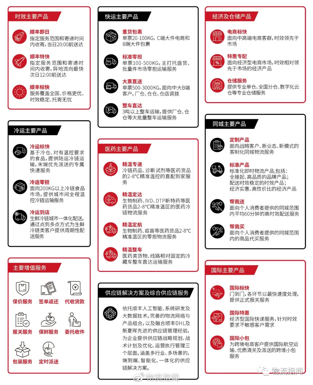 解码：顺丰为何需要“特快”？__财经头条