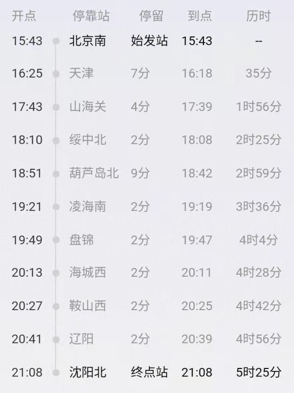 盘锦5人在京与吉林确诊病例密接，轨迹公布！北京最新通报休闲区蓝鸢梦想 - Www.slyday.coM