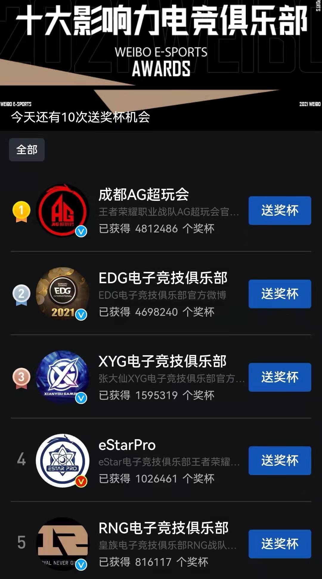 AG超玩会人气超越世界冠军EDG!三位选手力压Fly,网红战队实锤了休闲区蓝鸢梦想 - Www.slyday.coM AG超玩会人气超越世界冠军EDG!三位选手力压Fly,网红战队实锤了休闲区蓝鸢梦想 - Www.slyday.coM
