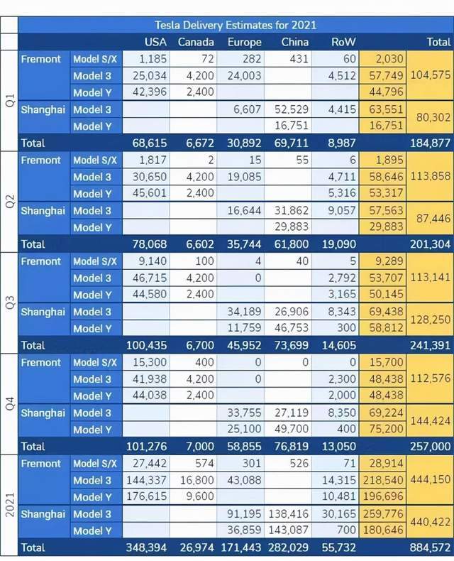 月销再过5万大关的特斯拉,却被它抢了风头? 月销再过5万大关的特斯拉,却被它抢了风头?