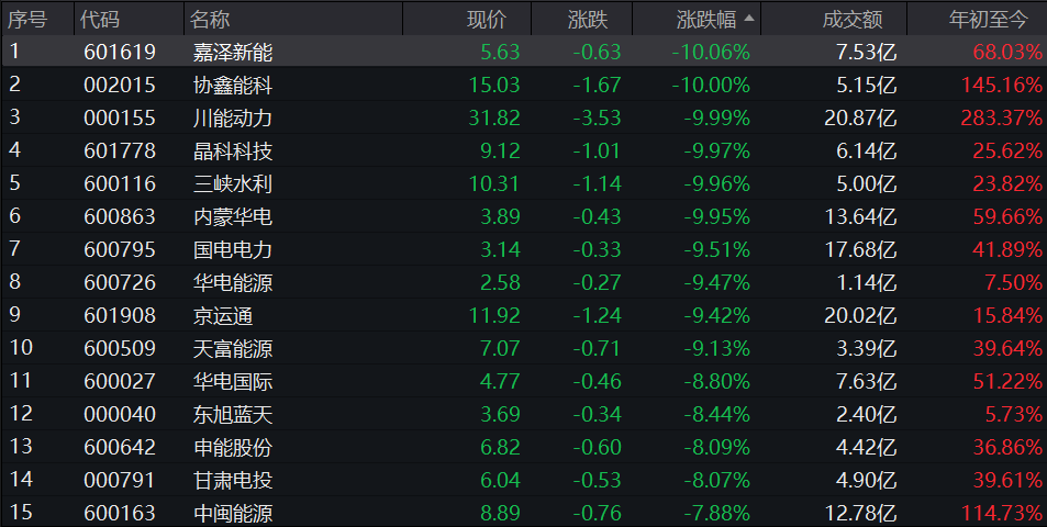限电引发！辽宁一企业煤气泄漏，23人中毒送医！吉林一水务公司：涉停电停水通知措辞不当休闲区蓝鸢梦想 - Www.slyday.coM