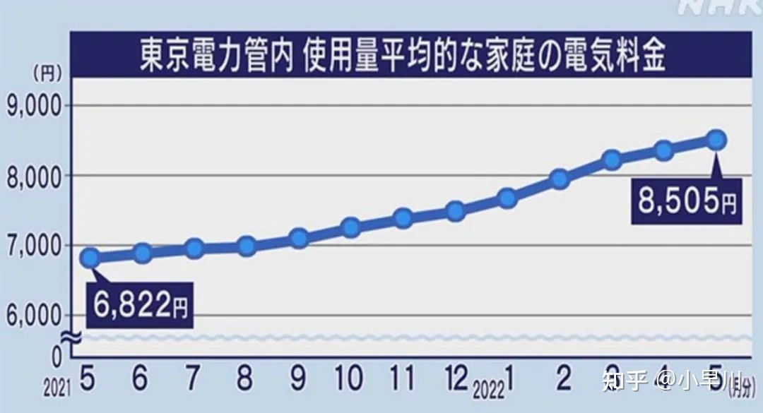 日本物价涨涨涨！日元兑美金汇率创近20年新低休闲区蓝鸢梦想 - Www.slyday.coM