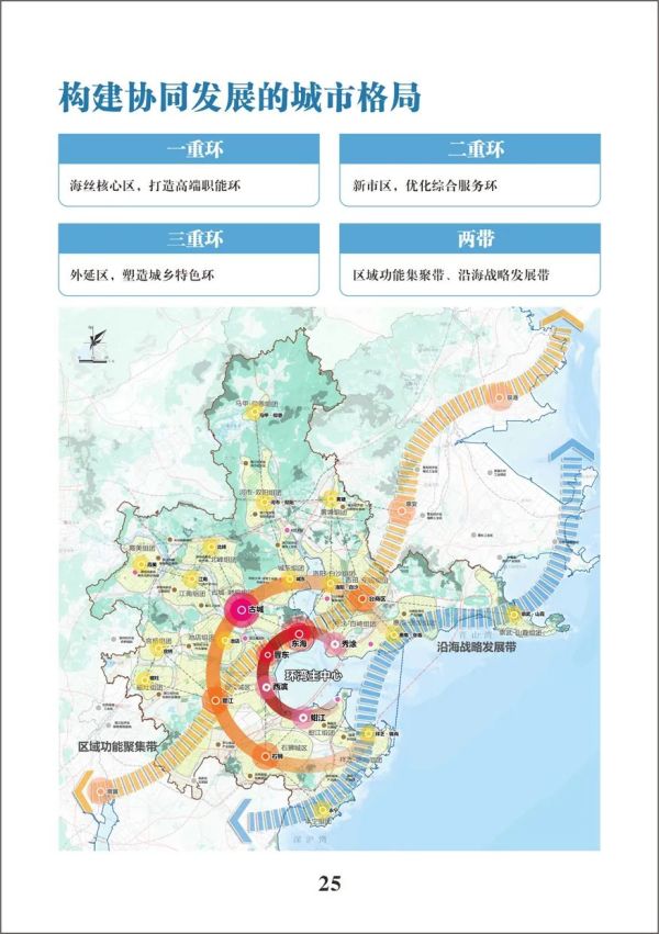 重磅发布泉州市国土空间总体规划20212035年草案公示