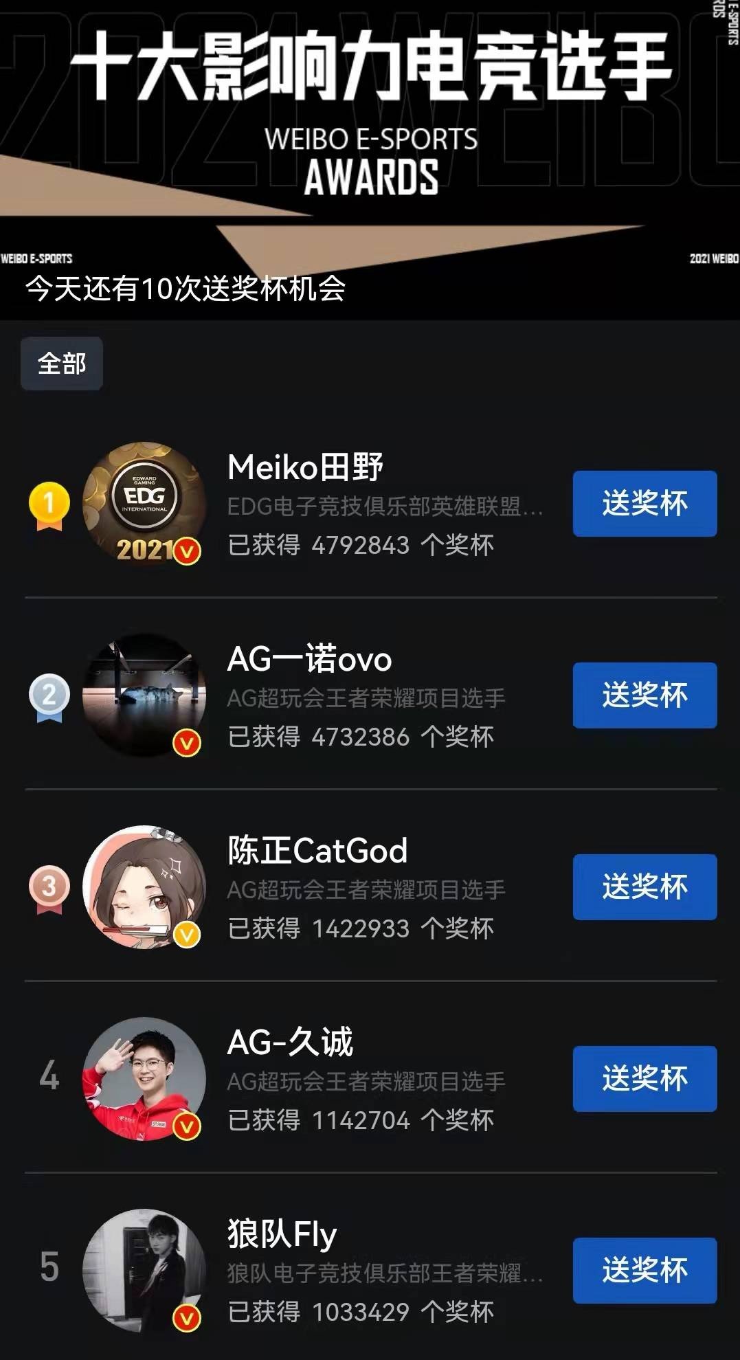 AG超玩会人气超越世界冠军EDG！三位选手力压Fly，网红战队实锤了休闲区蓝鸢梦想 - Www.slyday.coM