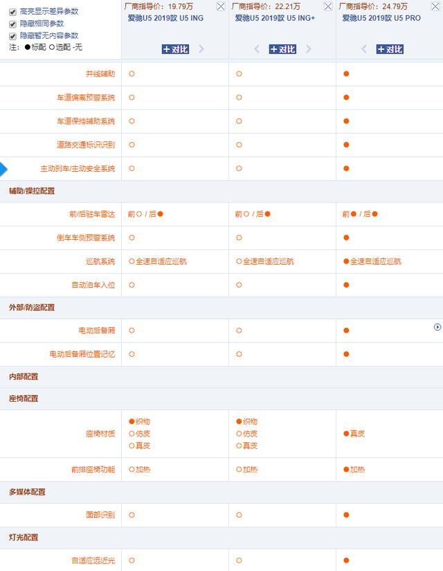 独立试驾爱驰U5：悬架调校像大众途昂，内饰我打8分