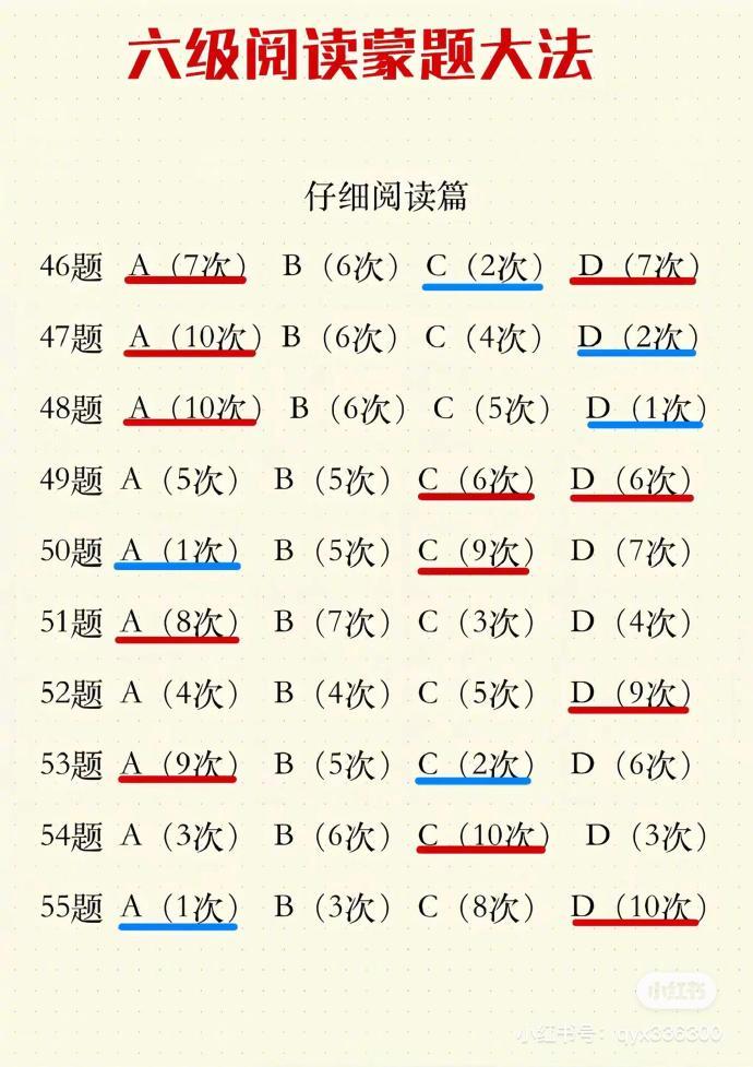 四六级考试所有答案规律总结