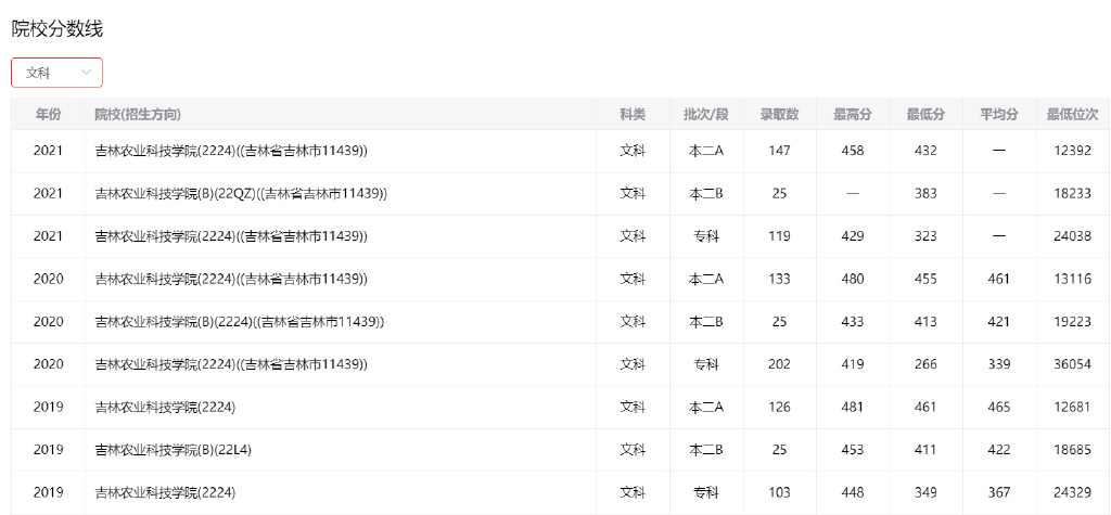风口浪尖上的吉林农业科技学院到底是一所什么样的学校？休闲区蓝鸢梦想 - Www.slyday.coM