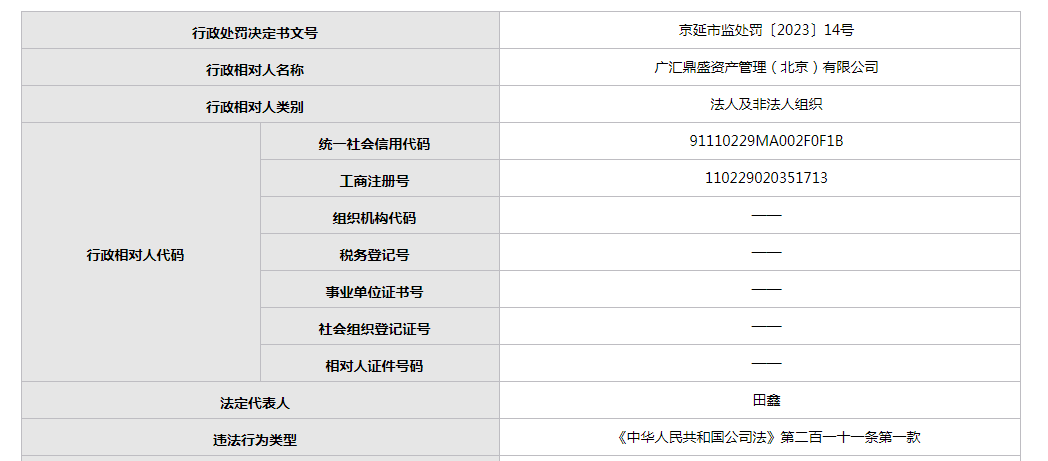 吊销执照！广汇鼎盛资产管理（北京）有限公司经营住所已被绿化
