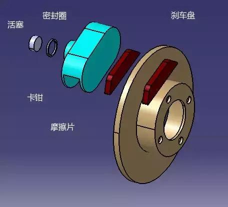 只知道刹车片？懂得检查制动液的人才是老司机