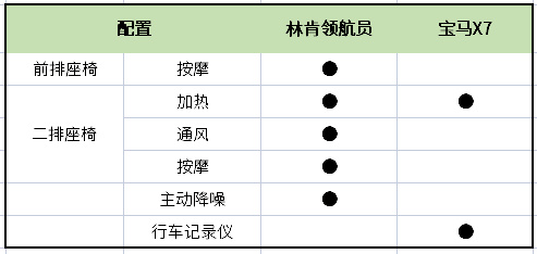 林肯领航员对比宝马X7，百万级豪华SUV怎么选？