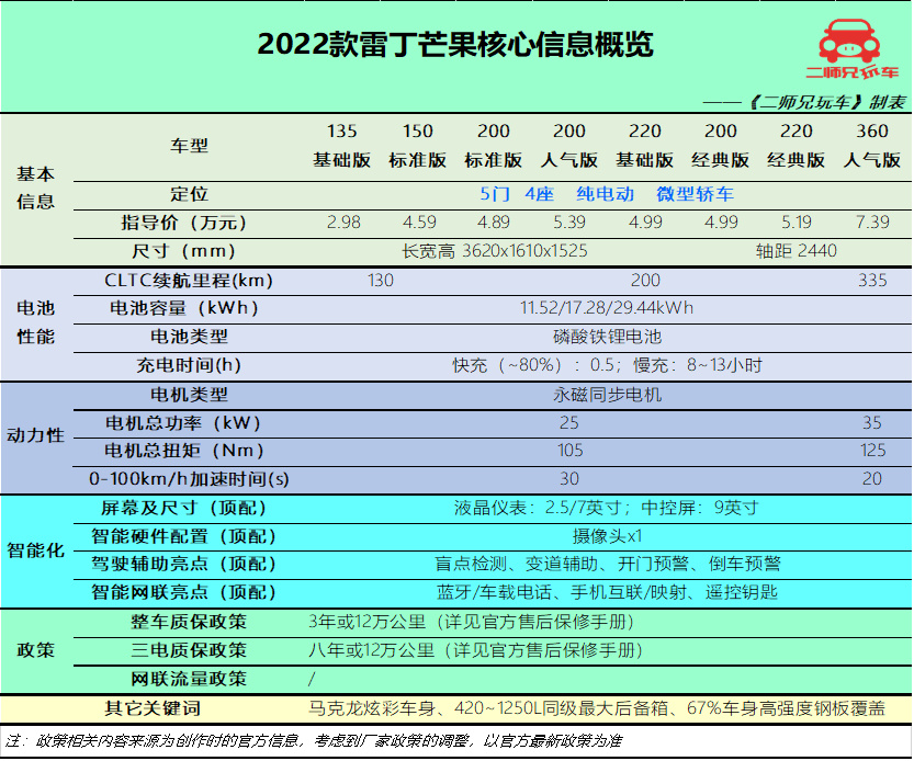 新势力、传统国产、合资各1款，6万级3款冷门纯电动车