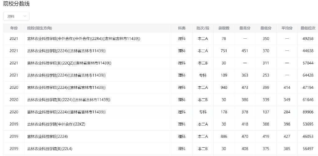 风口浪尖上的吉林农业科技学院到底是一所什么样的学校？休闲区蓝鸢梦想 - Www.slyday.coM