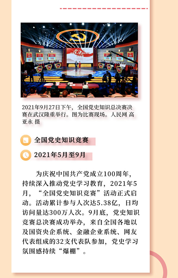 图解八组关键词回顾党史学习教育这一年