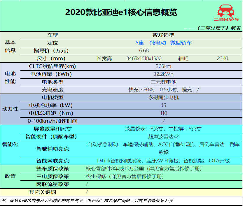 新势力、传统国产、合资各1款，6万级3款冷门纯电动车