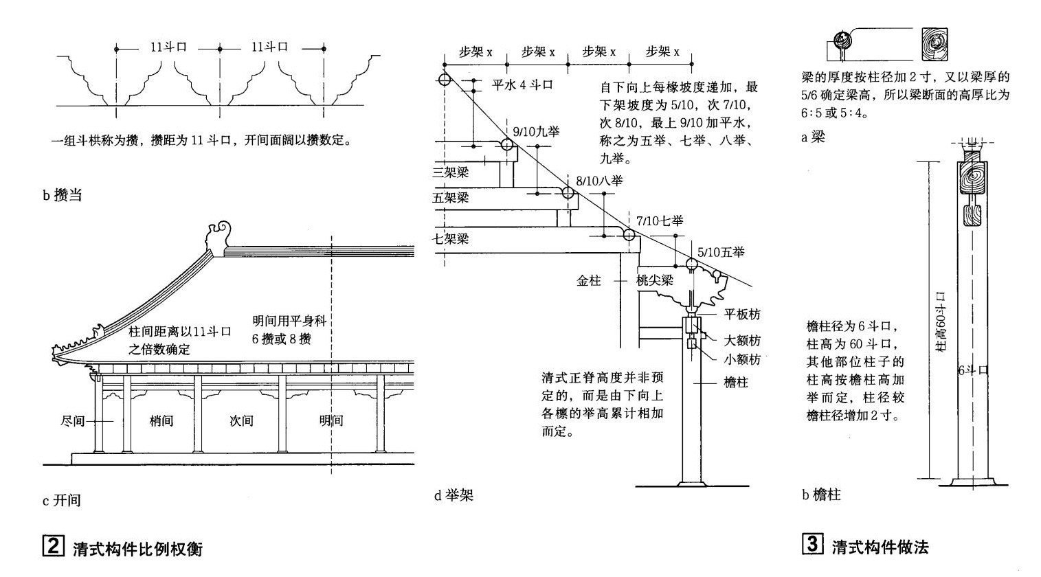 涨知识，清式木结构建筑图解，了解中国传统结构美学