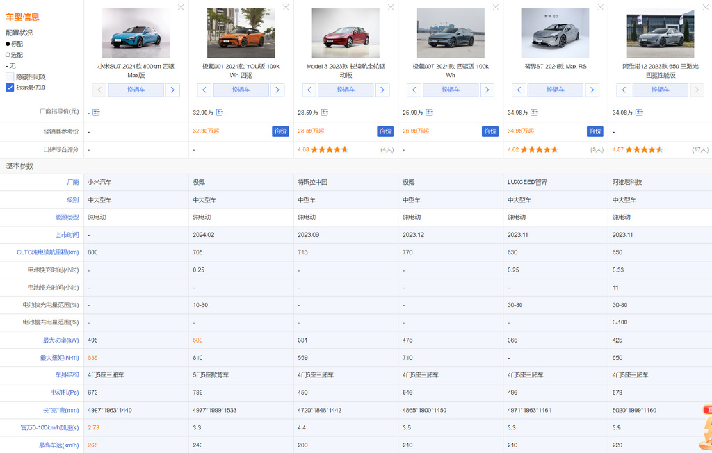 和5款竞品对比一下就知道了-新浪汽车