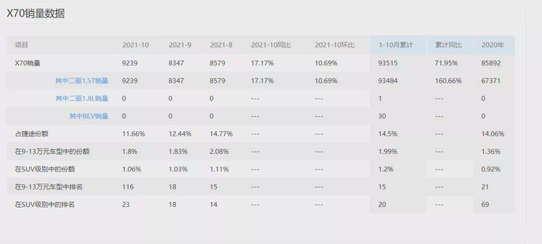 10万元价位拿下中型SUV？风光580对比捷途X70 PLUS