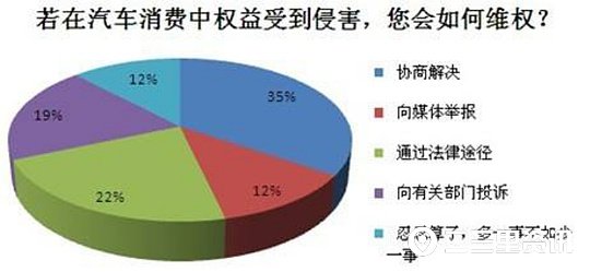 南昌一消费者订购新车疑似被掉包 比亚迪回应：按内部规定处理