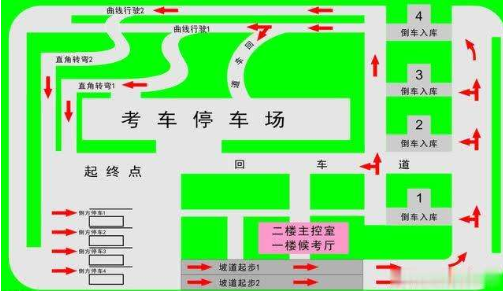 科目二考试顺序和流程怎么安排