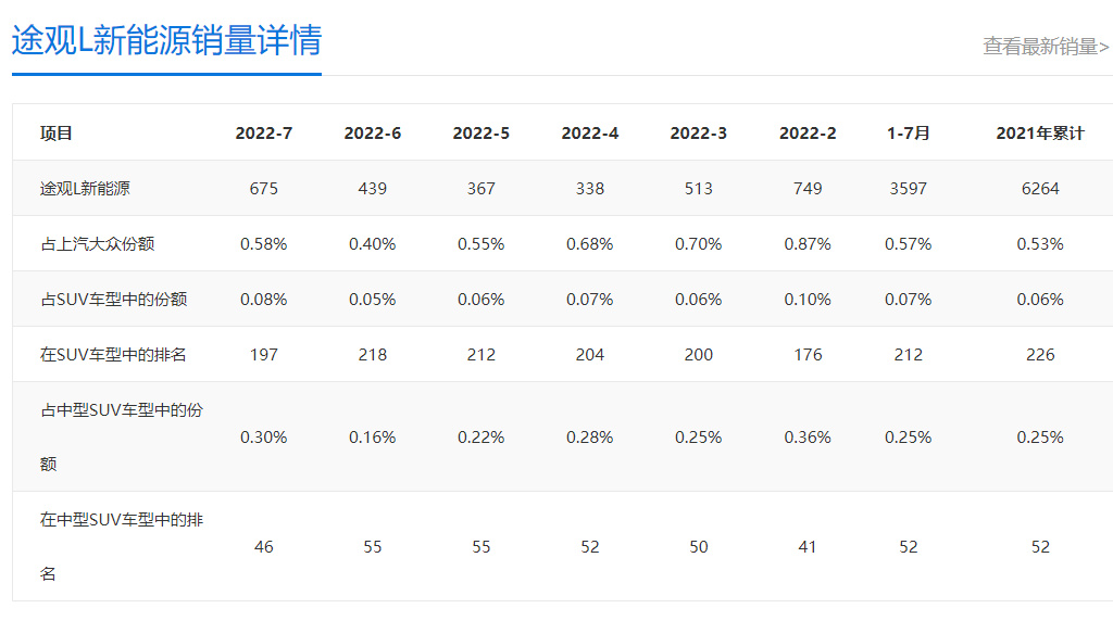 不按套路出牌！新款大众途观L PHEV是否值得买？