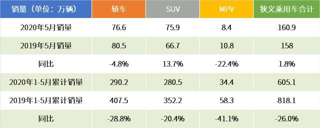 大势回暖，MPV市场却依然处在“隐秘的角落”？