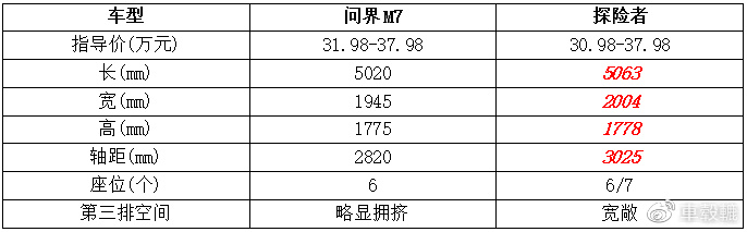 30-40万元买中大型SUV，增程和燃油，您选谁？