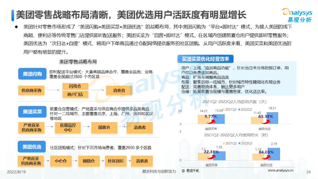 2022年中国生鲜电商年度综合分析