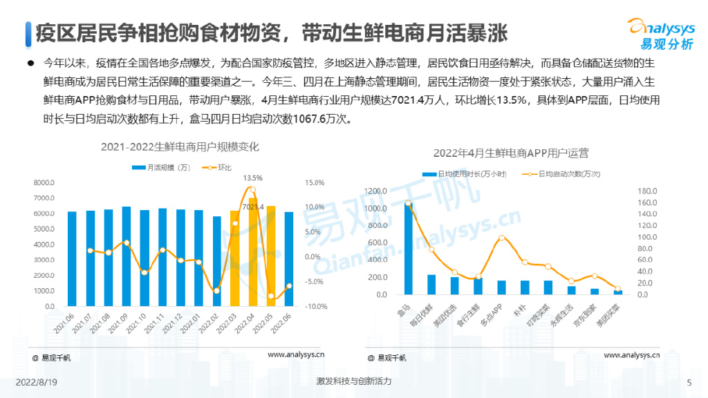2022年中国生鲜电商年度综合分析