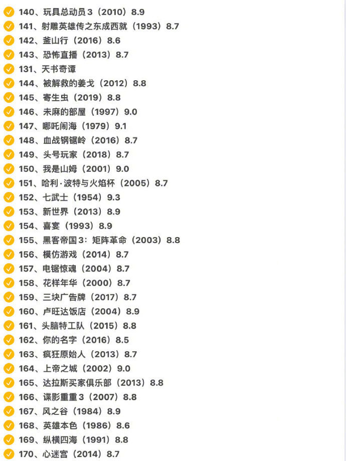 豆瓣电影top250,你看过哪些?