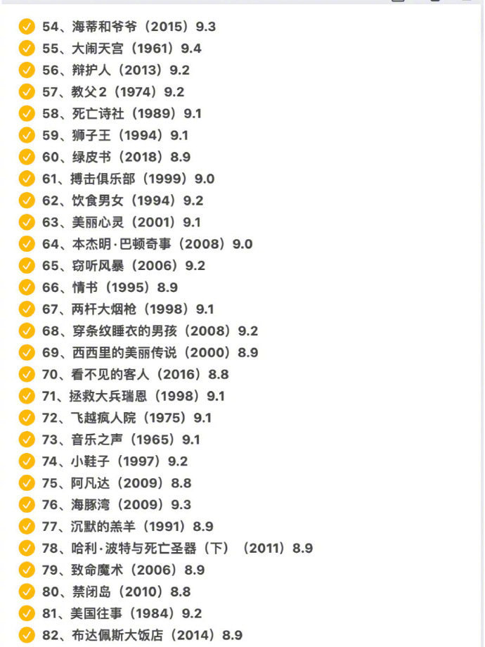 豆瓣电影top250,你看过哪些?