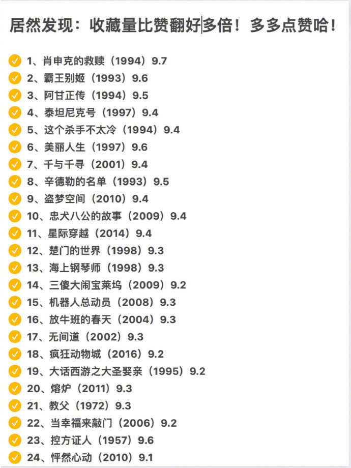 豆瓣电影top250,你看过哪些?