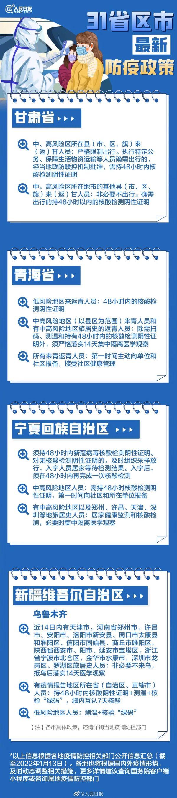 深圳本土0新增！春节返乡各地防疫要求最新汇总休闲区蓝鸢梦想 - Www.slyday.coM