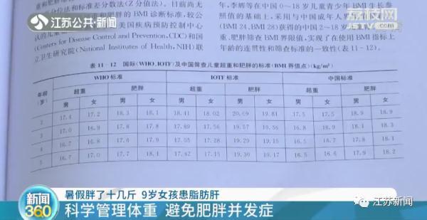 暑假被送到奶奶家一个月，9岁女孩胖到患上脂肪肝休闲区蓝鸢梦想 - Www.slyday.coM