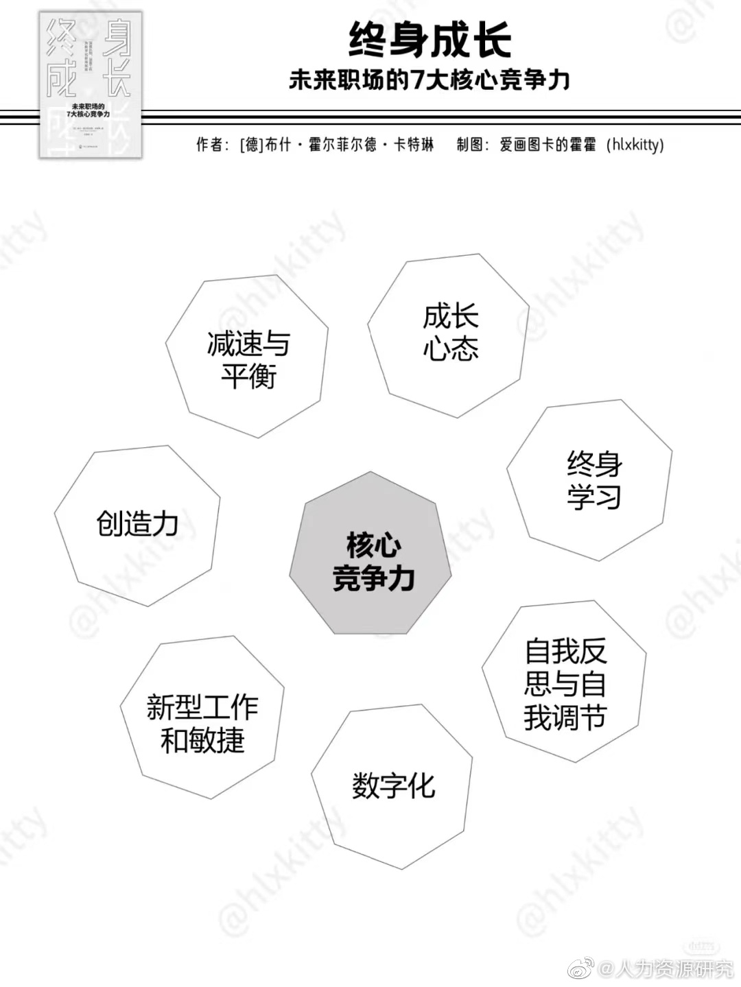 未来职场的7大核心竞争力_新浪新闻
