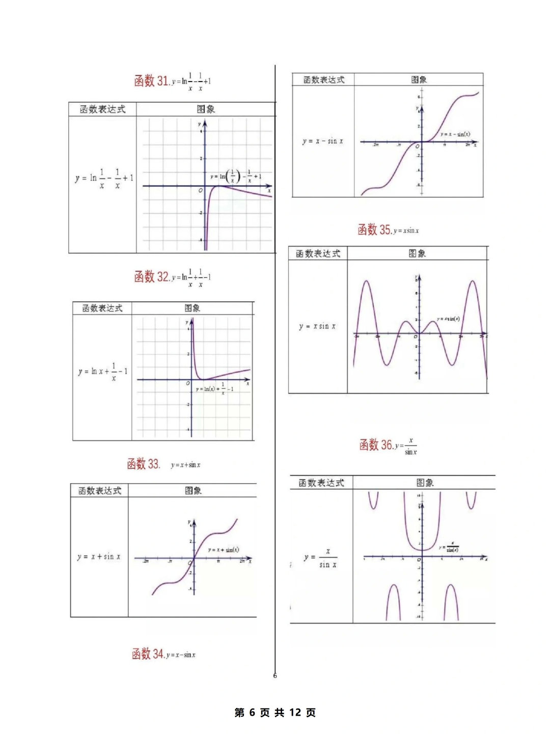 反比例函数 兰博基尼388万车型 凯迪拉克XT5优缺点盘点