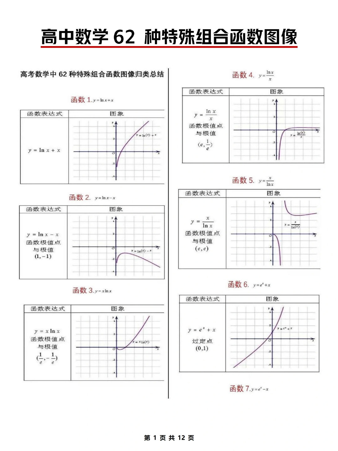 一秒教你熟记高中函数图像!再也不怕函数!__财经头条