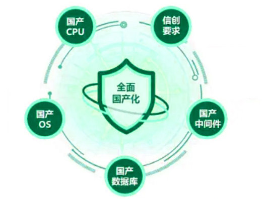 seo外链引流技巧