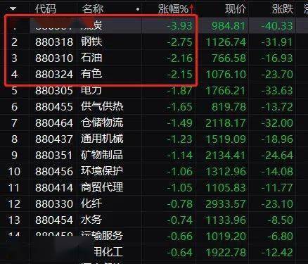 股民懵了！中一签亏6000，新股一上市就破发！煤炭又崩了，芯片家电地产飙升：千亿龙头股大爆发…休闲区蓝鸢梦想 - Www.slyday.coM